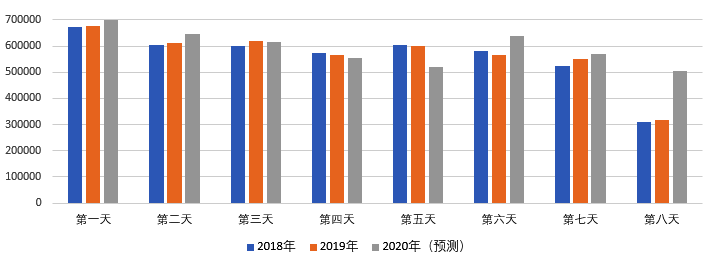 2020年國(guó)慶、中秋雙節(jié)甘肅省公路出行指南