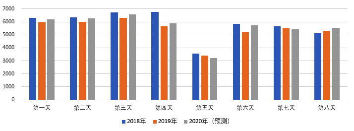 2020年國(guó)慶、中秋雙節(jié)甘肅省公路出行指南