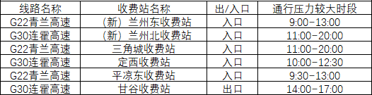 2020年國(guó)慶、中秋雙節(jié)甘肅省公路出行指南
