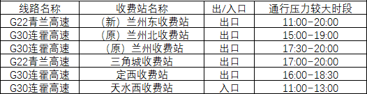 2020年國(guó)慶、中秋雙節(jié)甘肅省公路出行指南