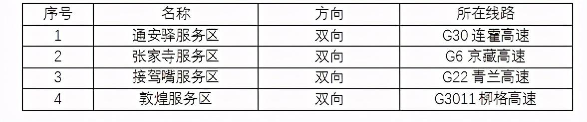 2020年國(guó)慶、中秋雙節(jié)甘肅省公路出行指南