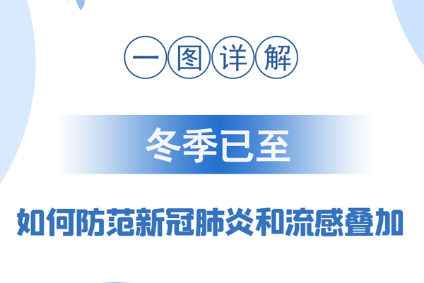 【甘快看·圖解】冬季已至 如何防范新冠肺炎和流感疊加？