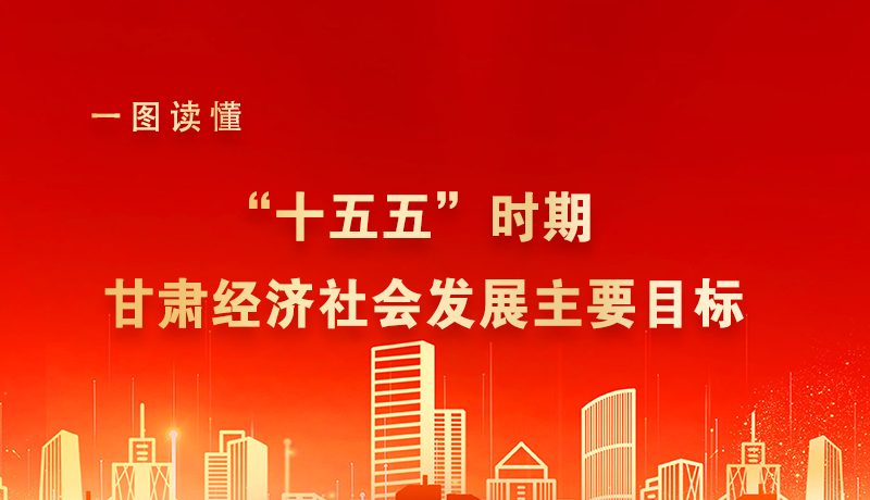 海報|一圖讀懂“十五五”時期甘肅經(jīng)濟(jì)社會發(fā)展主要目標(biāo)